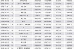 中国电影排名当中国电影遇上排名：谁能笑到最后？